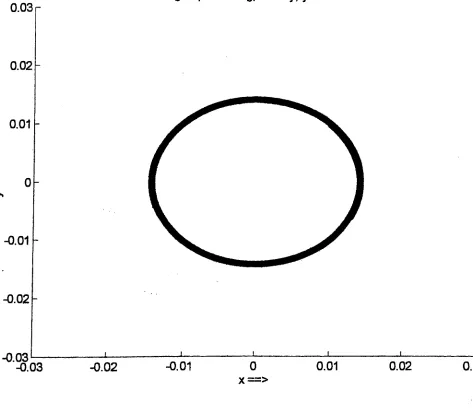 Figure 4.2.1b Integral-Preserving approximation for example 4.2.1
