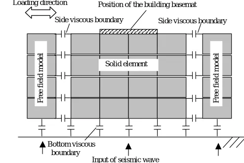 Fig. 7  Property of Joint Element 