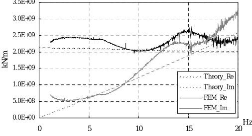 Fig. 9  Comparison of horizontal impedance 