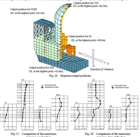Fig. 18  Comparison of the maximum  response story deflection 