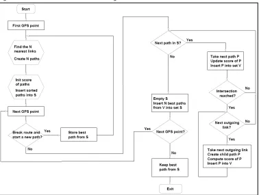 Figure 12 shows the flow chart of the algorithm. 
