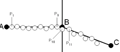 Figure 16: effect of the α-parameter 