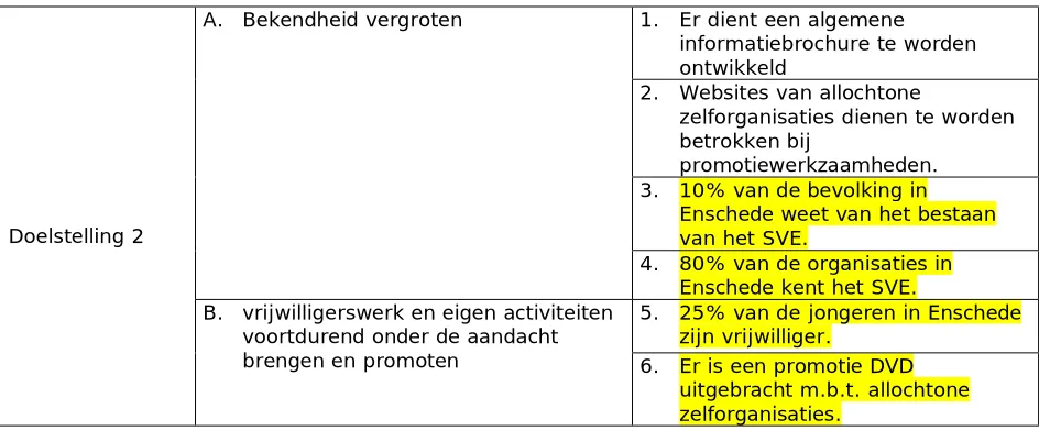 Tabel 3.4  