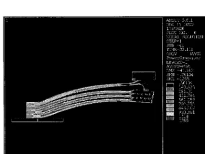 Figure 13 Stress Distribution of 4 Leaf Model 