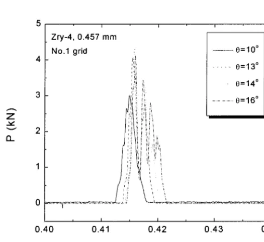 Fig. 3 Test Raw Data ; Hammer Angle, Impact Velocity and Acceleration at Initial Impact Angle 10 Degree from Impact Test 