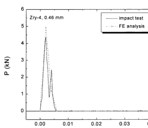 Fig. 9 Comparison of the Impact Force Time-History between Impact Test and FE Analysis 