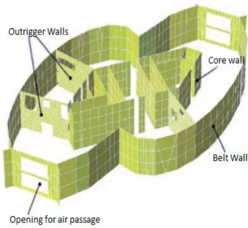 Fig. 2 Typical Outrigger wall-Belt-wall system 