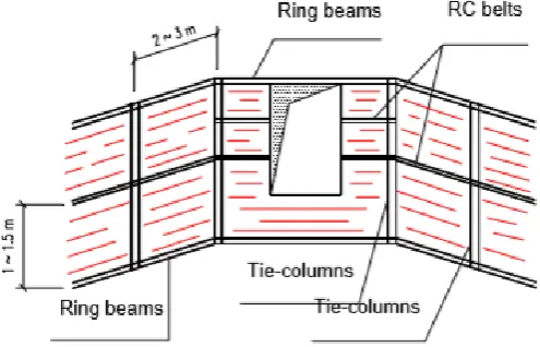 Fig. 3 Introduction of RC belts, columns and beams 