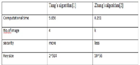 Figure 1. The Encoding And Decoding Rules For DNA Sequences. 