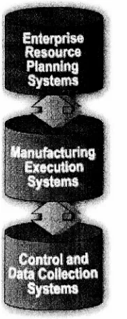 Figure 3.4: Flow of information (Raytheon Automated Systems; http://www.esys.com/rec/autosys/sub_erp.htm)