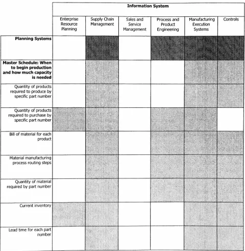 Figure 4.1 : Master Schedule