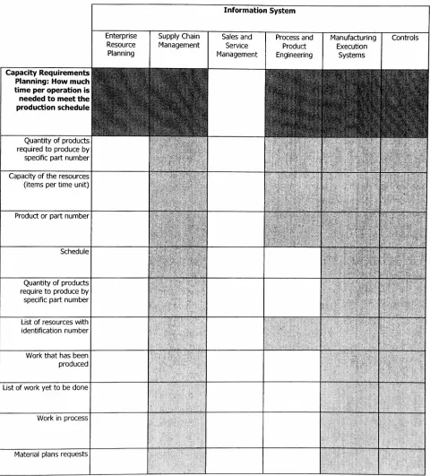 Figure 4.3: Capacity Requirements Planning