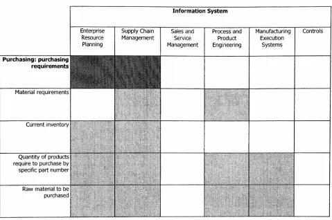 Figure 4.4: Resource Acquisition and Purchasing
