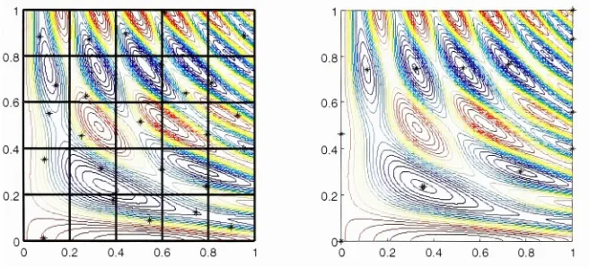 Figure (2.1.2): Monte Carlo algorithm for minimizing fix)