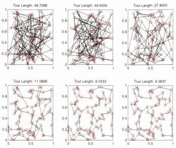 Figure (2.3.2): Paths produced by simulated annealing after the0th (upper left),100th (upper middle),200th(upper right),300th (lower left),400th (lower middle), and500th (lower right) iterations.
