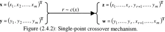 Figure (2.4.2): Single-point crossover mechanism.