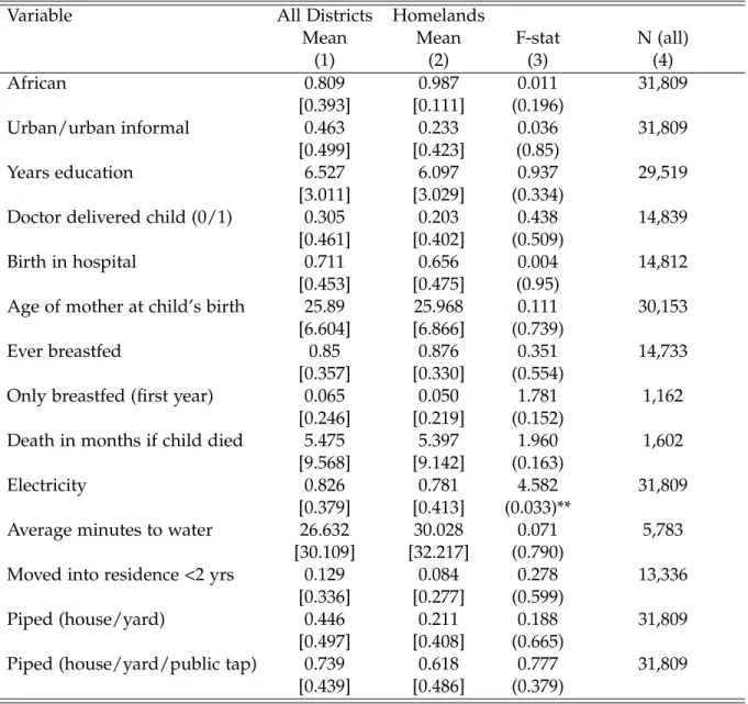 Table 1.2: Mother Characteristics and Instrument Test