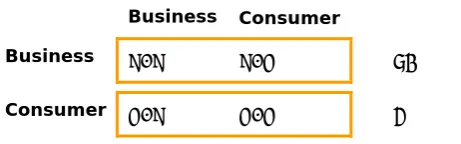 Table 1:  Markets of TNT Post NV (Website TNT Post)