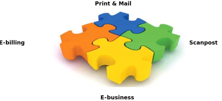 Figure 4: Overview of the transaction mail product types 