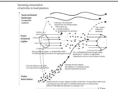 Figure 8: Multi-level perspective on transitions (adapted from Geels, 2002, p. 401). 