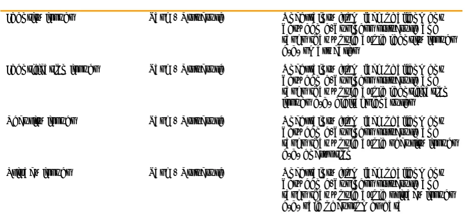 Table 3: Subdivision risks among risk categories (adapted from Scott, 2004, p.47)  