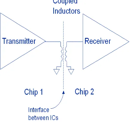 Figure 20 Schematic of a lumped LCI system