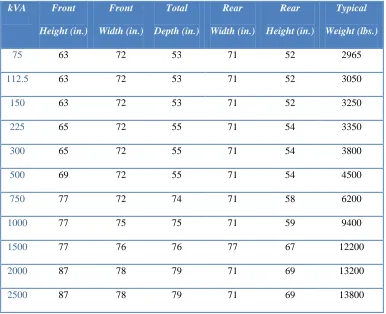 Table 1-1 Typical dimensions of GE-PROLEC three-phase pad mount transformers 