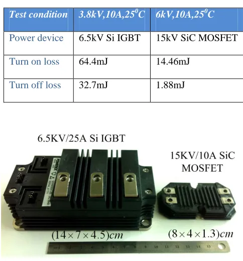 Table 2-3 Switching loss comparison of devices 