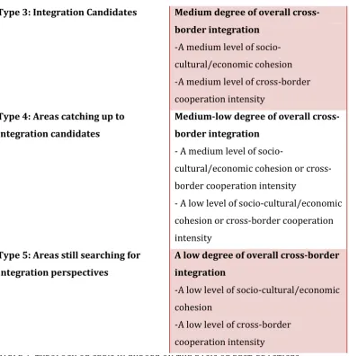 TABLE 4: TYPOLOGY OF CBR’S IN EUROPE ON THE BASIS OF BEST-PRACTICES 