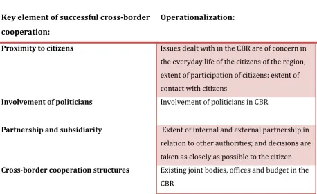 TABLE 5: OPERATIONALIZATION KEY ELEMENTS OF SUCCESSFUL CROSS-BORDER COOPERATION 