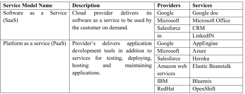 Table 1. Service model 