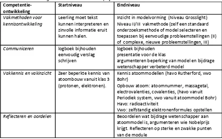 Tabel 2.2: Doelstellingen van de module Nobelprijs. 