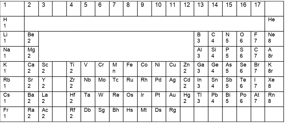 Tabel 1: Aantal elektronen in buitenste schil van een aantal elementen van het periodiek 