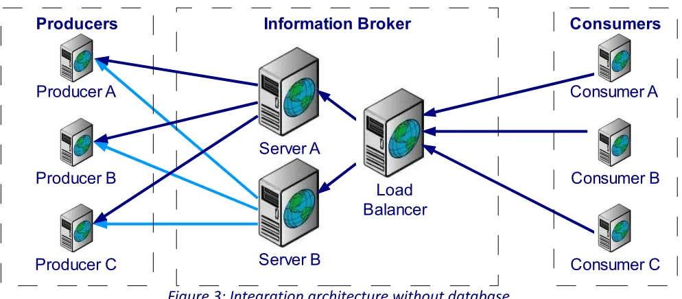 Figure 2: Interaction sequence of a successful purchase without distribution