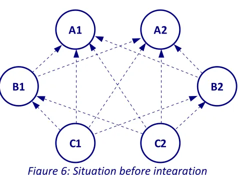 Figure 6: Situation before integration