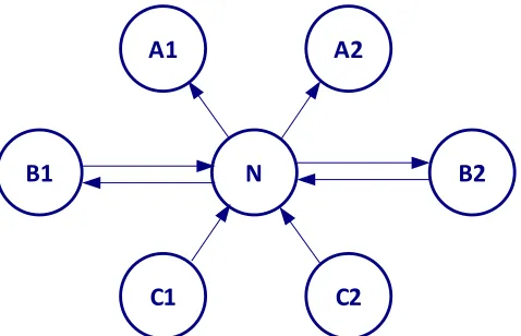 Figure 8: Hub-and-spoke with new central server