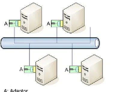 Figure 11: Internal structure of an EMB [7]