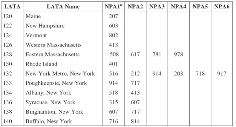 Table 2-1. Numerical LATA Assignments — NYNEX