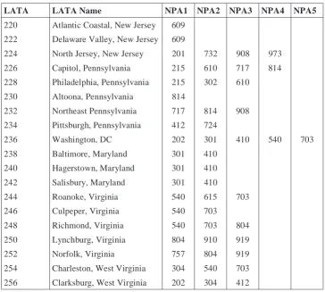 Table 2-2. Numerical LATA Assignments — Bell Atlantic