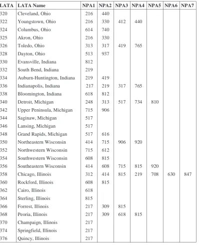 Table 2-3. Numerical LATA Assignments — Ameritech