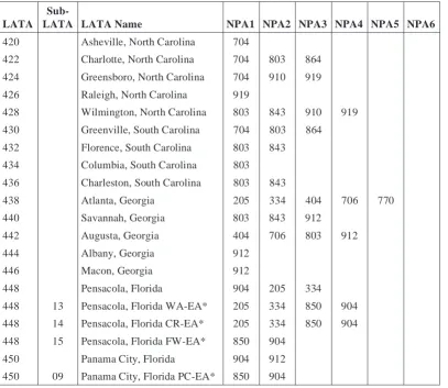 Table 2-4. Numerical LATA Assignments — BellSouth