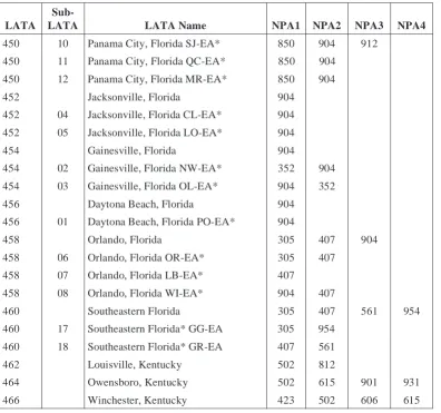 Table 2-4. Numerical LATA Assignments — BellSouth (Continued)