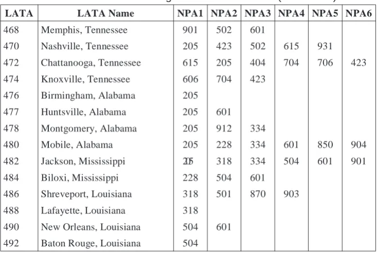 Table 2-4. Numerical LATA Assignments — BellSouth (Continued)