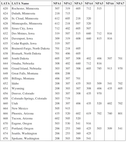 Table 2-6. Numerical LATA Assignments — U S WEST