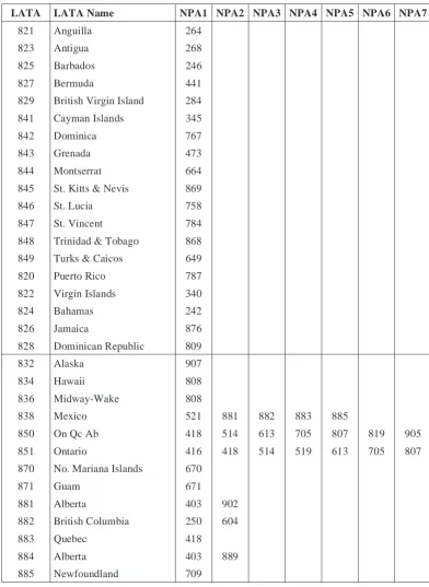 Table 2-8. Numerical LATA Assignments — Others