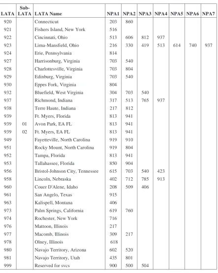 Table 2-9. Numerical LATA Assignments — Independents
