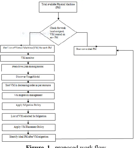 Figure  1.  proposed work flow 