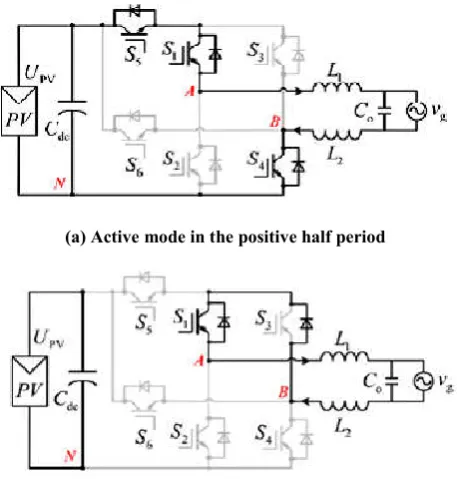 Fig. 4. Equivalent circuits of operation modes of H6 Inverter  