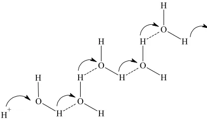 Figure 7. Grotthus mechanism of proton transport through imidazole molecules 