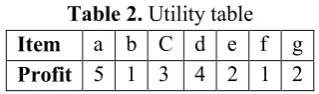 Table 2. Utility table 